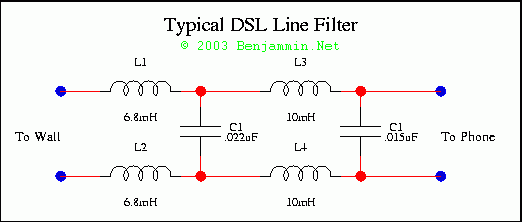 DSL Line Filter Image